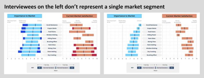 Interviews-on-the-left-dont-represent-a-single-market-segment