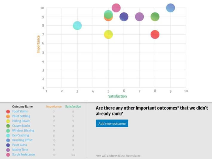 Let-customers-review-quantitative-outcome-ratings