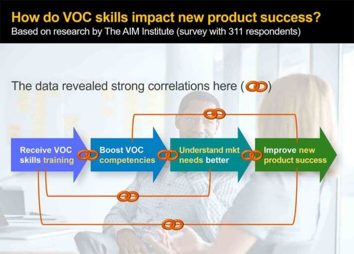 B2B-VOC-skills-correlations