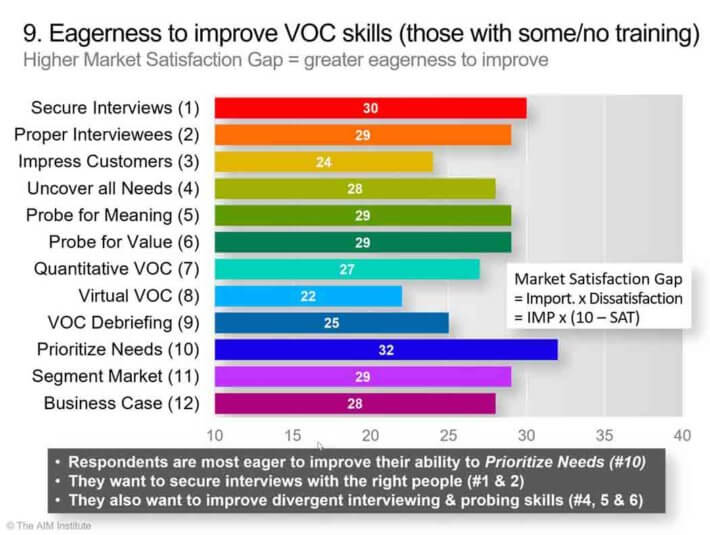 Eagerness-to-improve-VOC-skills-those-with-some-or-no-training