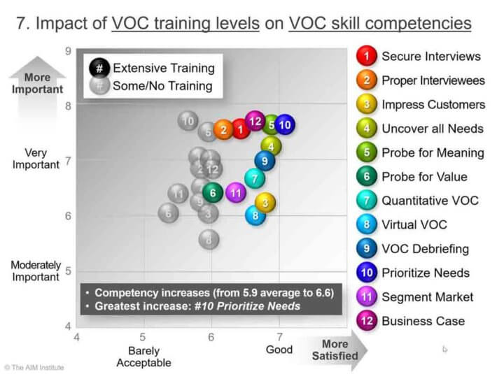 Impact-of-VOC-training-levels-on-VOC-skill-competencies