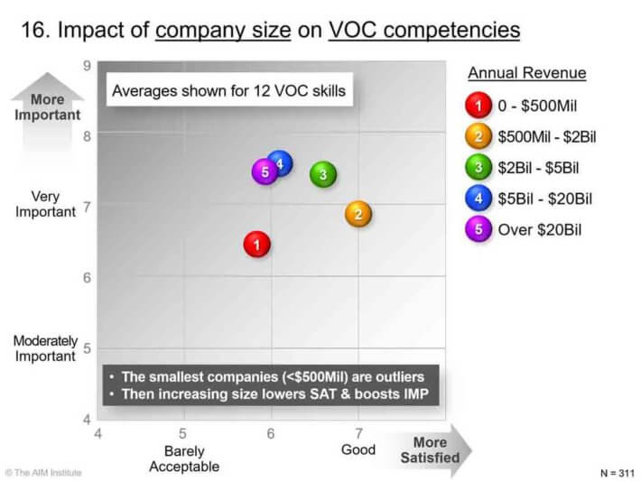 Impact-of-company-size-on-VOC-competencies