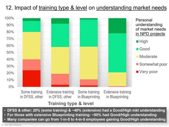 Impact-of-training-type-and-level-on-market-understanding