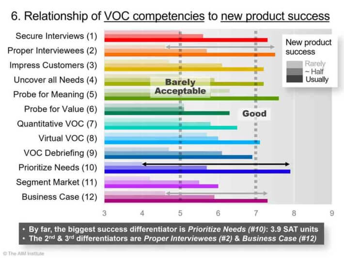 Relationship-of-each-VOC-competency-to-new-product-success