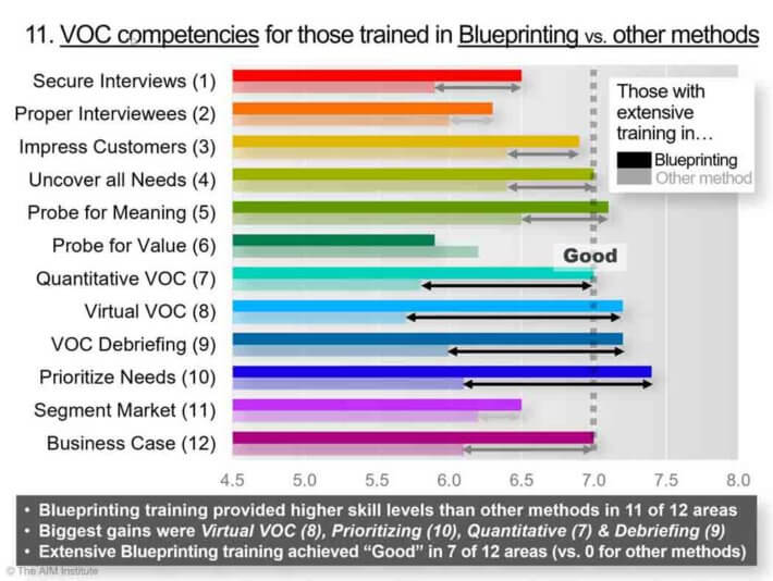 VOC-competencies-for-those-trained-in-Blueprinting-vs.-other-methods