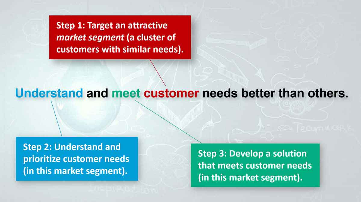 3-Steps-to-understand-and-meet-customer-needs