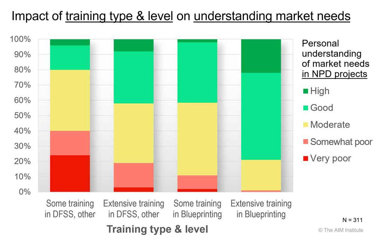 Impact-of-VOC-training-on-understanding-market-needs