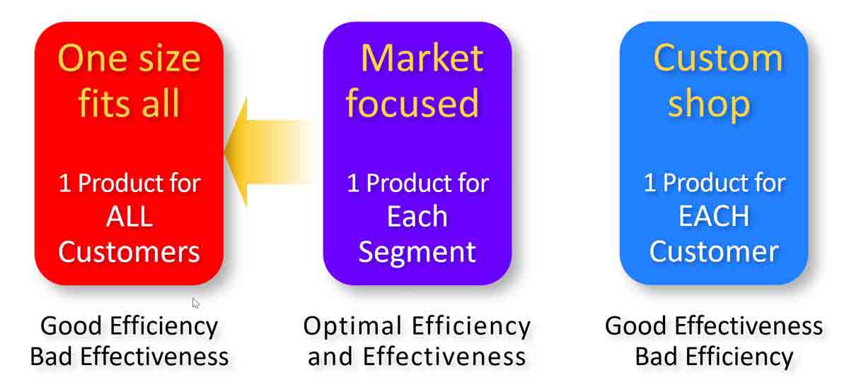 Why-should-a-product-development-strategy-be-market-focused