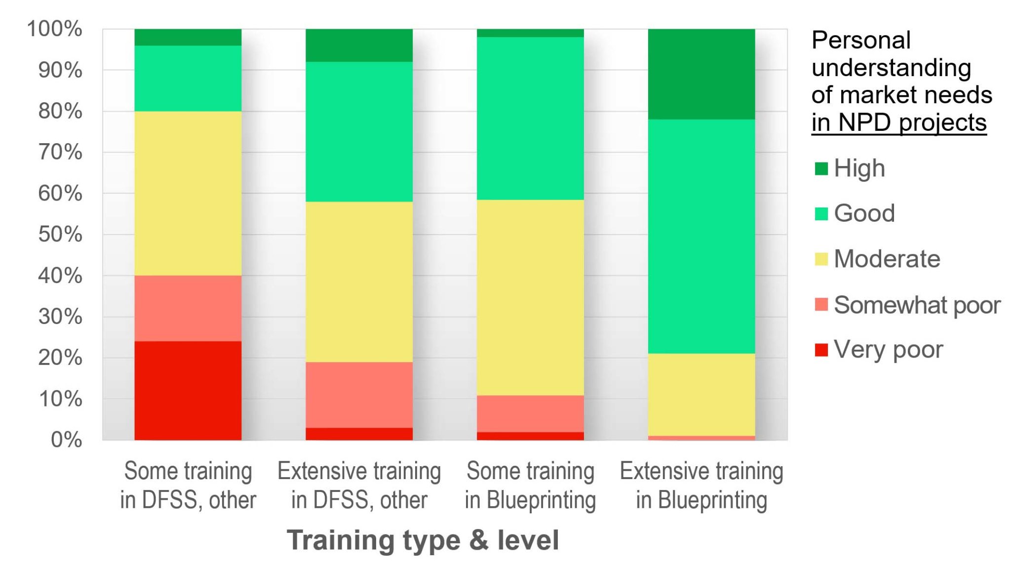 how-much-does-voc-voice-of-customer-training-impact-your