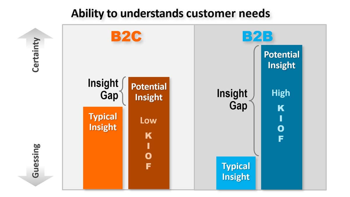 362-Customer-Insight-Gap