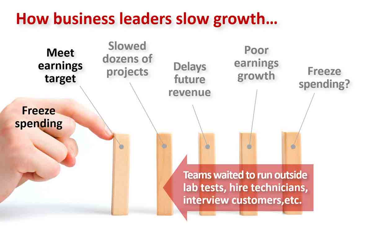 Here’s how business leaders slow their own organic growth.