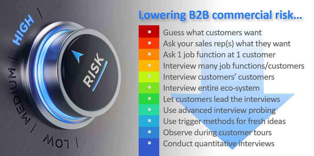Here are the ways B2B companies can drive down commercial risk.