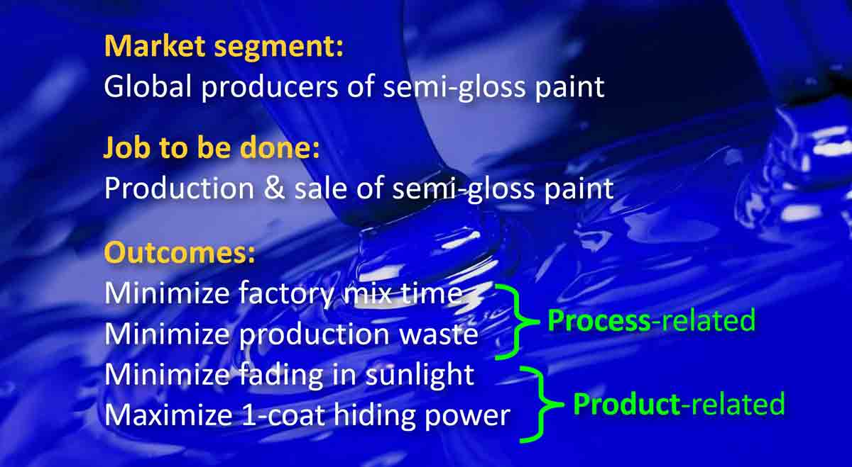 Defining Market Segment, Jobs-to-be-Done, and Outcomes