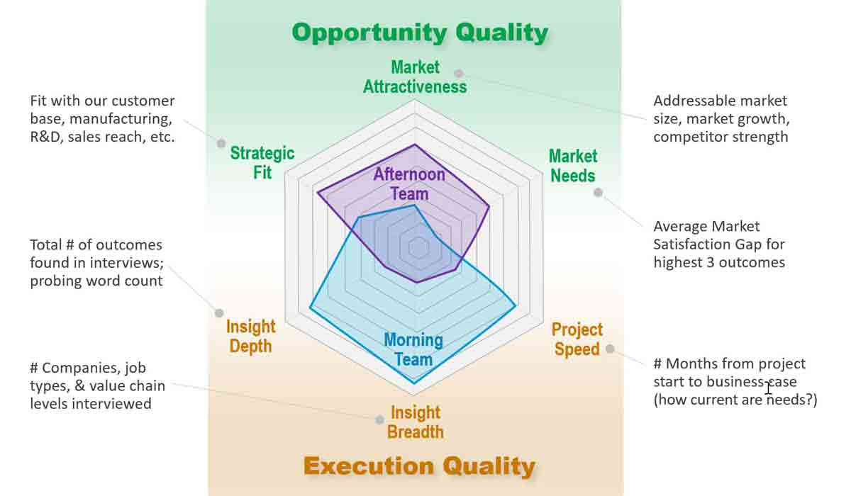 Consider both Opportunity Quality and Execution Quality.