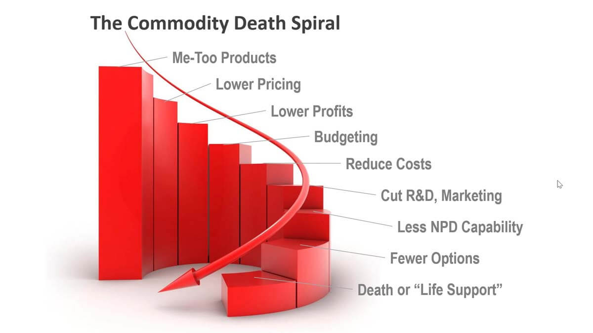 ants in a death spiral