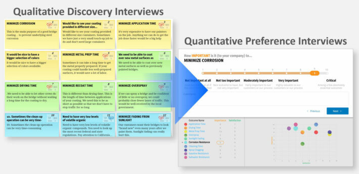 Qualitative-Discovery-and-Quantitative-Preference-interviews