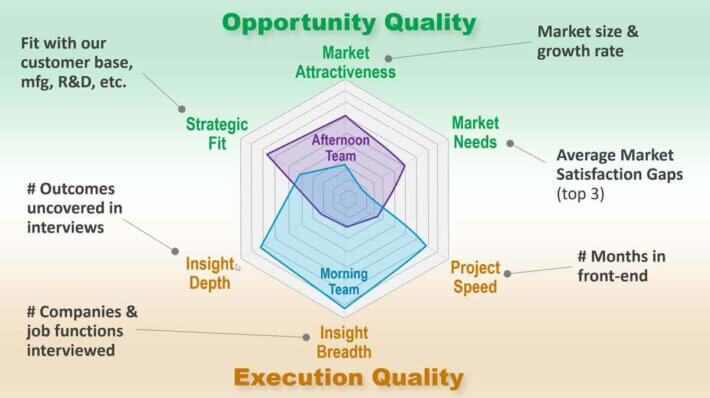 OQ and EQ Radar Chart