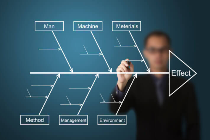 Business,Man,Draw,And,Analyze,On,Cause,Effect,Diagram,Or