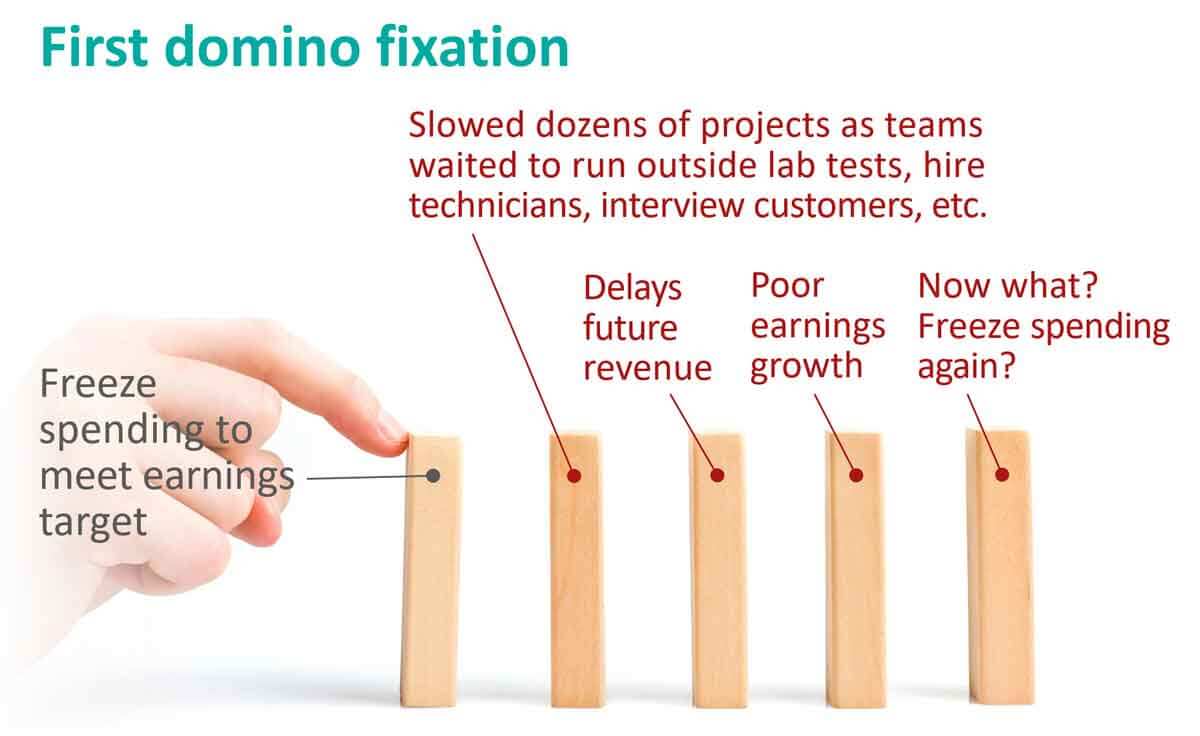 First-domino-fixation