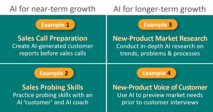 Image showing 4 examples grid of AI for growth