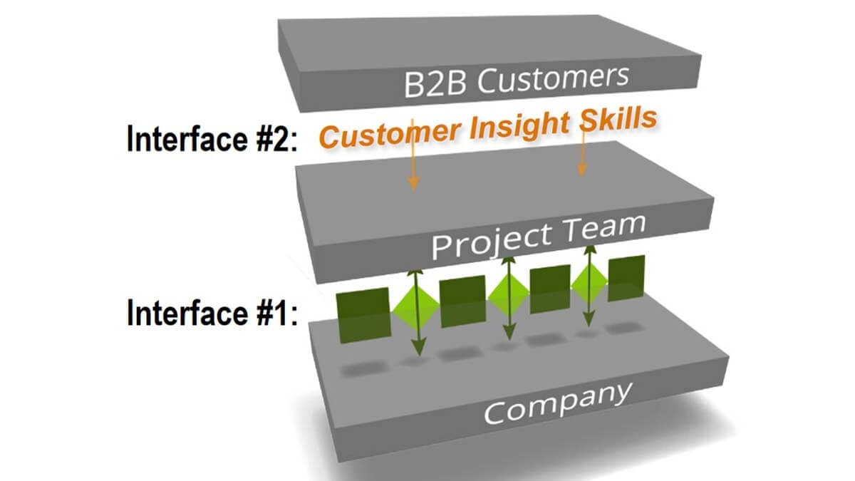 562-Two Interfaces for B2B Innovation